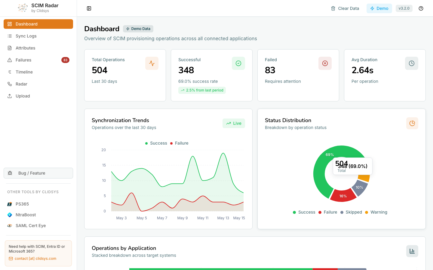 SCIM Radar - Dashboard