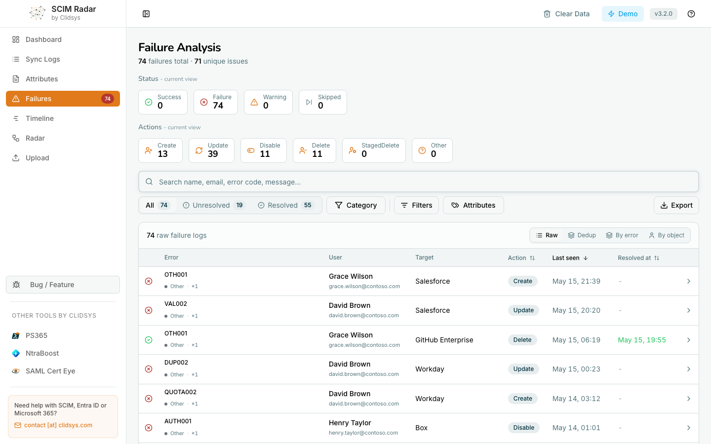 SCIM Radar - Failure Analysis