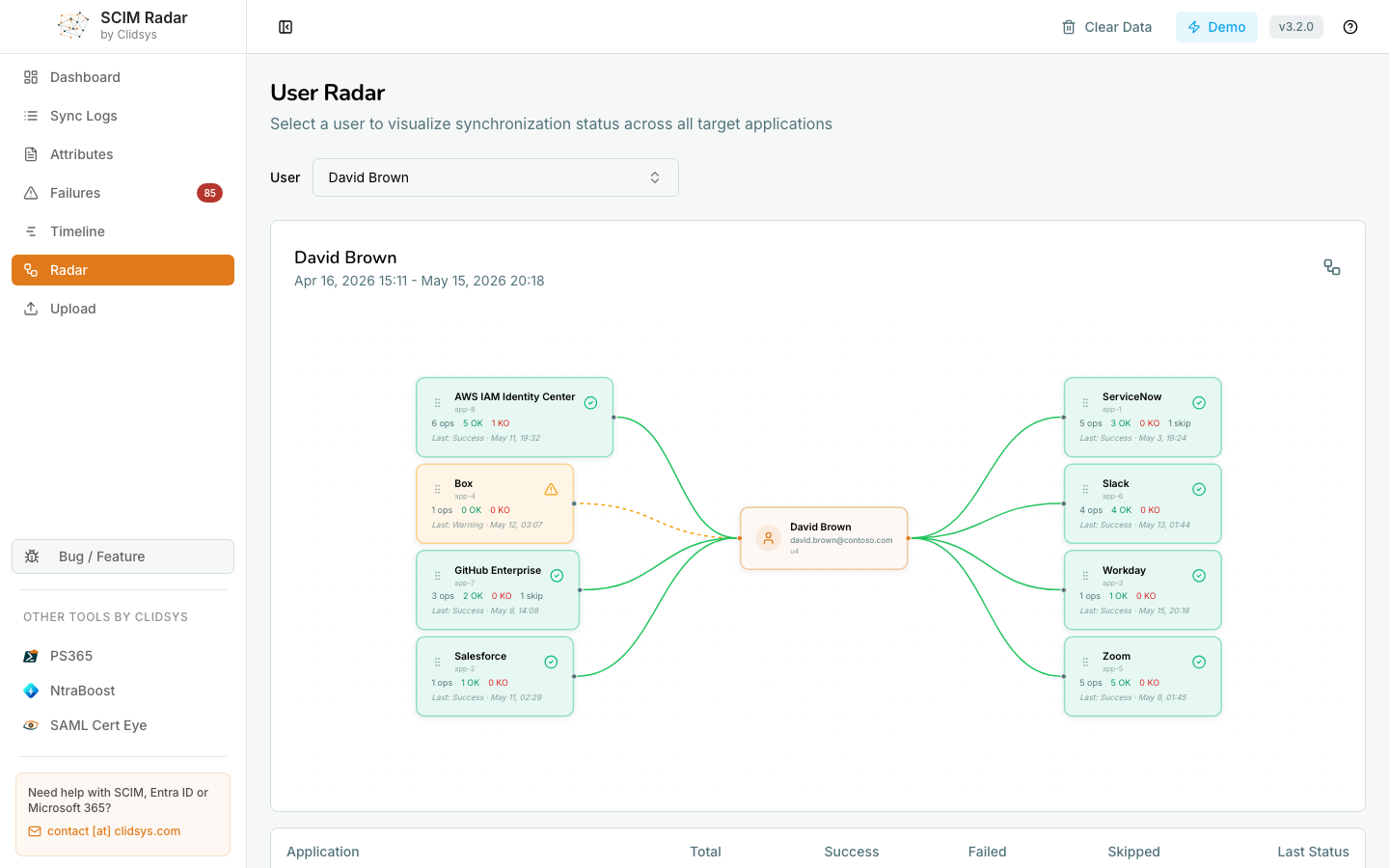 SCIM Radar - User Radar for one user