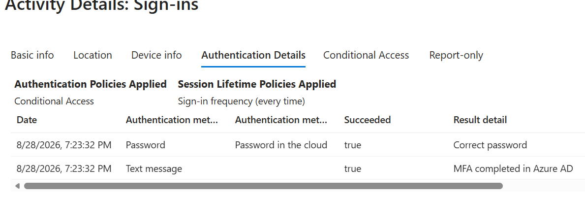 Authentication Details tab showing Password then Text message, both succeeded