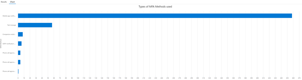 KQL query examples for Microsoft Entra ID with Log Analytics (updated ...