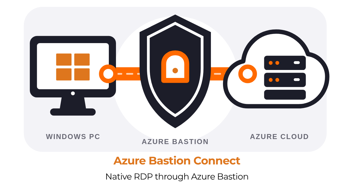Connect to Azure VMs using Azure Bastion: RBAC, group nesting and a PowerShell helper