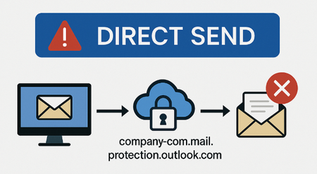 Block Direct Send in Exchange Online
